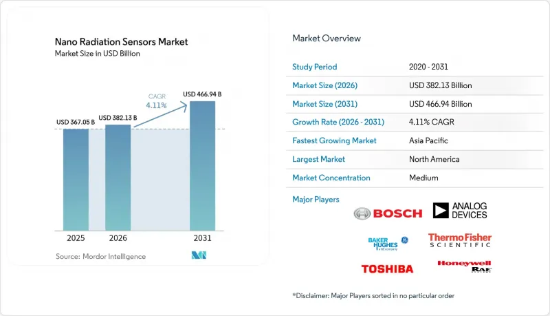Nano Radiation Sensors-Market-IMG1