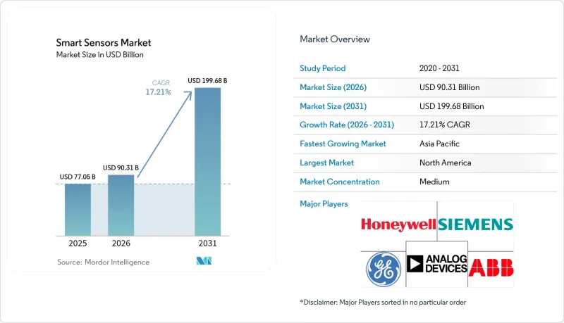 Smart Sensors-Market-IMG1