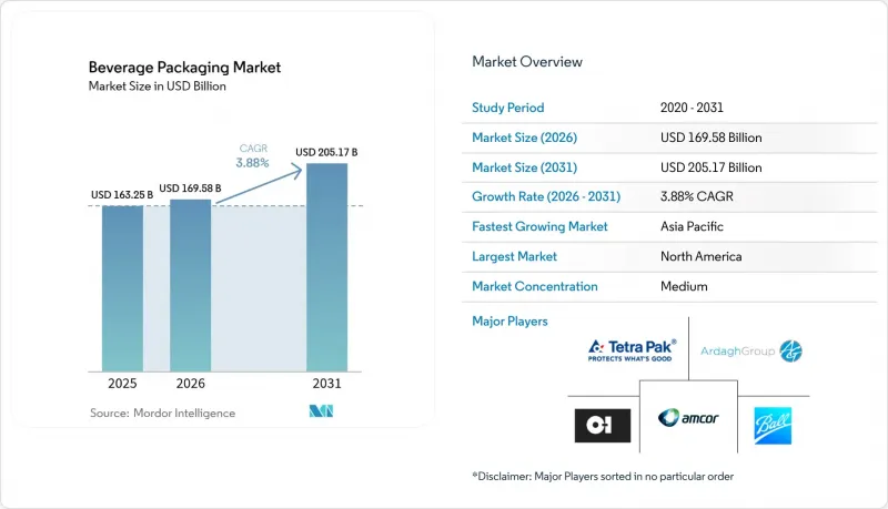 Beverage Packaging-Market-IMG1