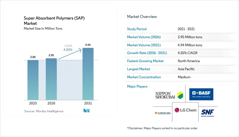 Super Absorbent Polymers（SAP）-Market-IMG1