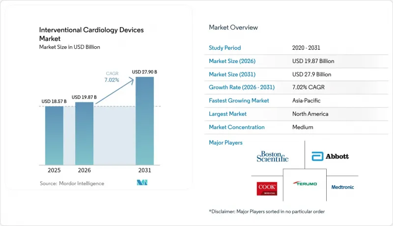 Interventional Cardiology Devices-Market-IMG1