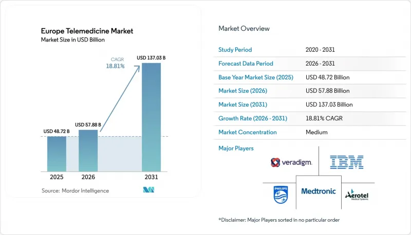 Europe Telemedicine-Market-IMG1