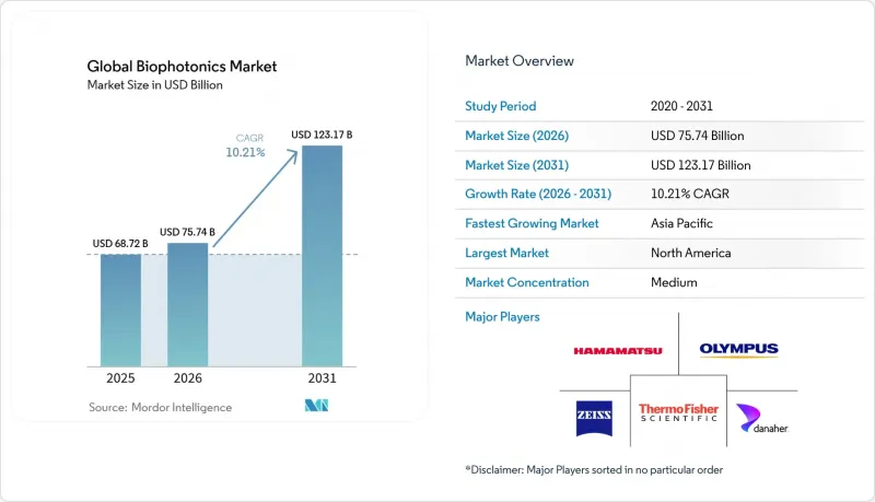 Global Biophotonics-Market-IMG1