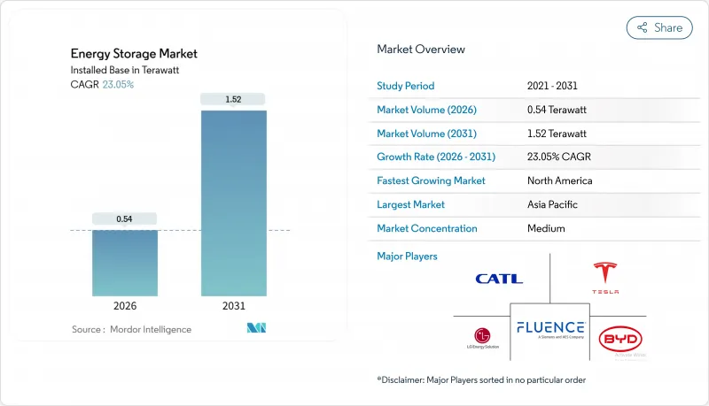 Energy Storage-Market-IMG1