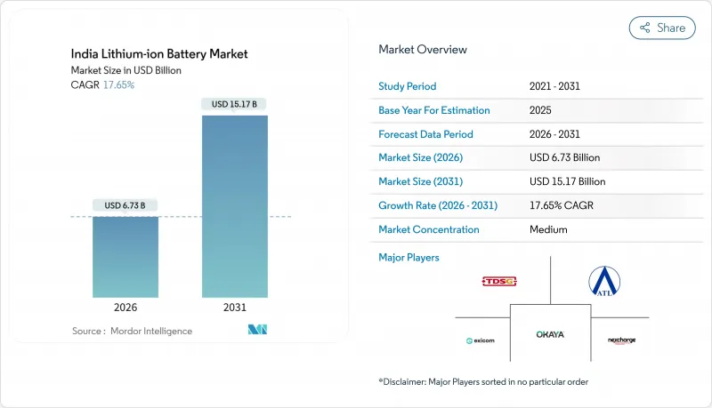 India Lithium-ion Battery-Market-IMG1