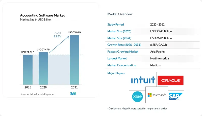 Accounting Software-Market-IMG1