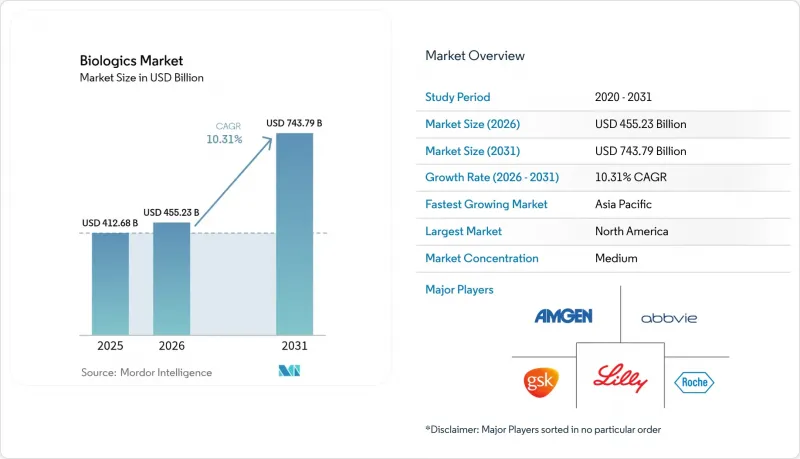 Biologics-Market-IMG1