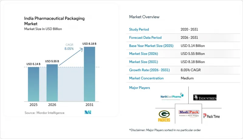 India Pharmaceutical Packaging-Market-IMG1