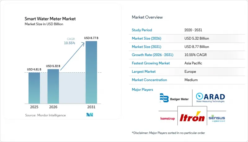 Smart Water Meter-Market-IMG1
