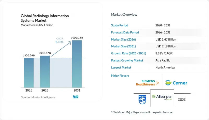 Global Radiology Information Systems-Market-IMG1