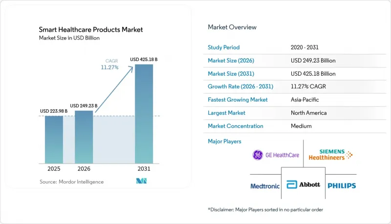 Smart Healthcare Products-Market-IMG1