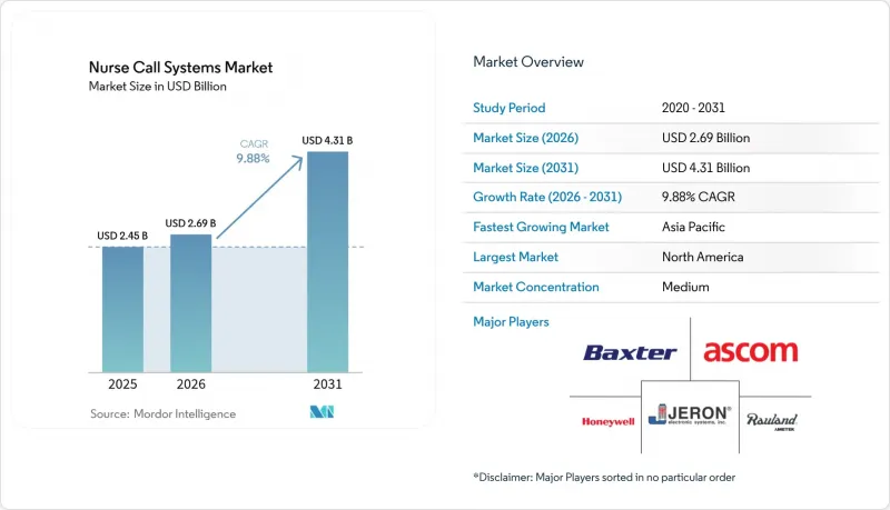 Nurse Call Systems-Market-IMG1