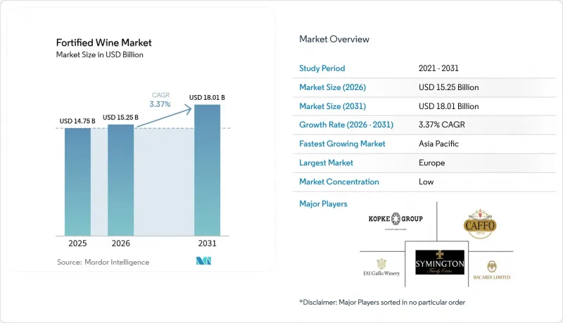 Fortified Wine-Market-IMG1