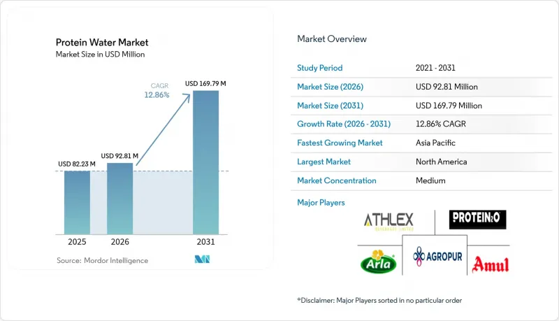 Protein Water-Market-IMG1