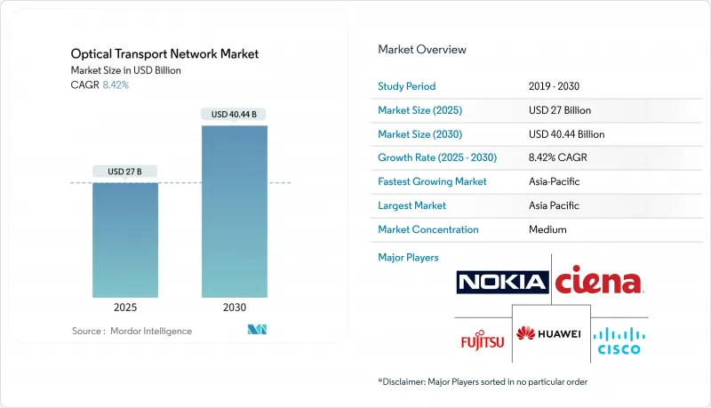 Optical Transport Network-Market-IMG1