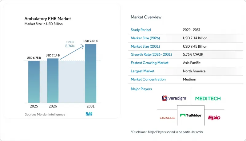Ambulatory EHR-Market-IMG1