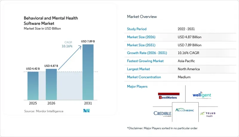 Behavioral And Mental Health Software-Market-IMG1