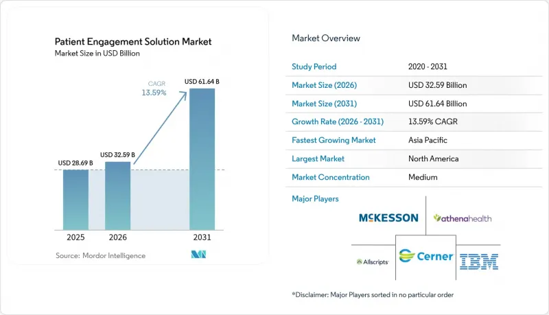 Patient Engagement Solution-Market-IMG1