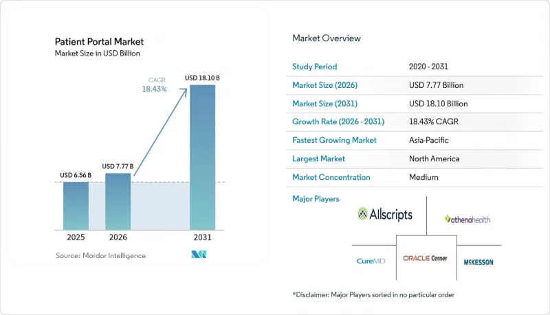 Patient Portal-Market-IMG1