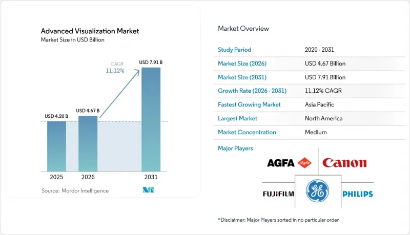 Advanced Visualization-Market-IMG1