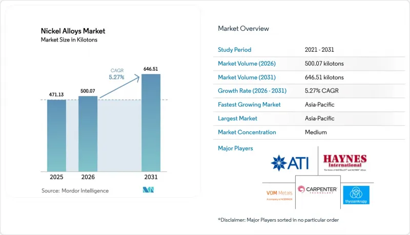 Nickel Alloys-Market-IMG1