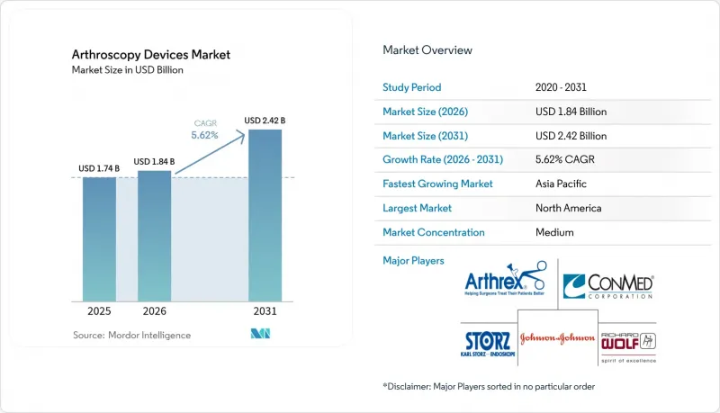 Arthroscopy Devices-Market-IMG1