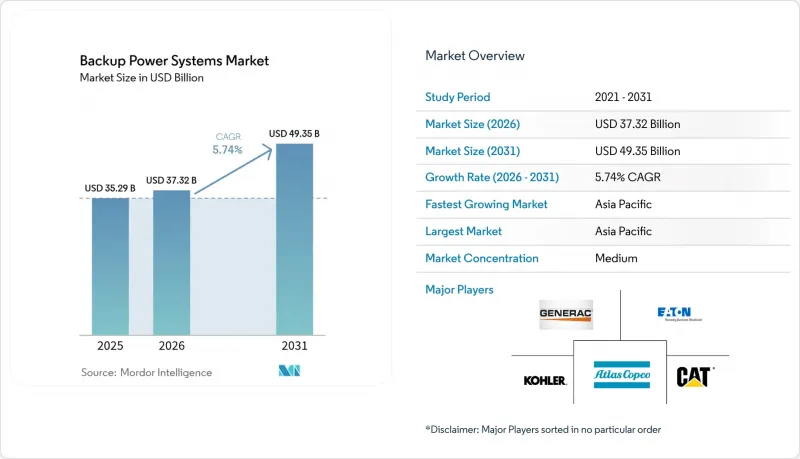 Backup Power Systems-Market-IMG1