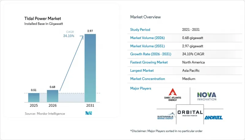 Tidal Power-Market-IMG1