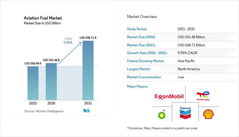Aviation Fuel-Market-IMG1