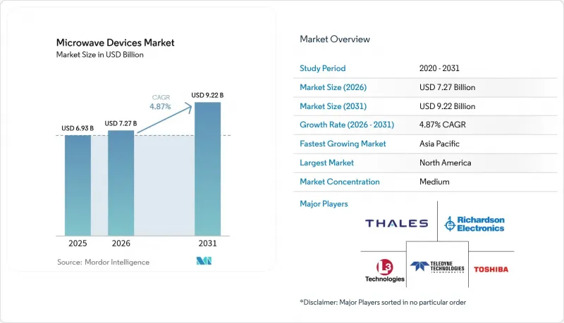 Microwave Devices-Market-IMG1