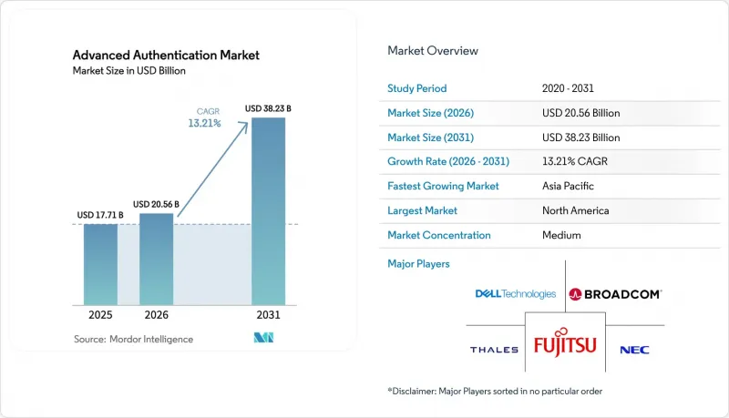 Advanced Authentication-Market-IMG1