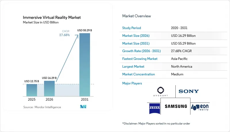 Immersive Virtual Reality-Market-IMG1