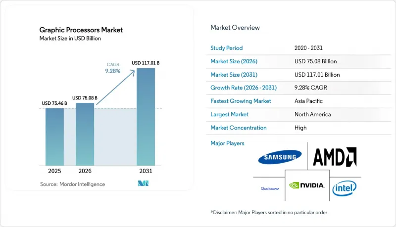 Graphic Processors-Market-IMG1