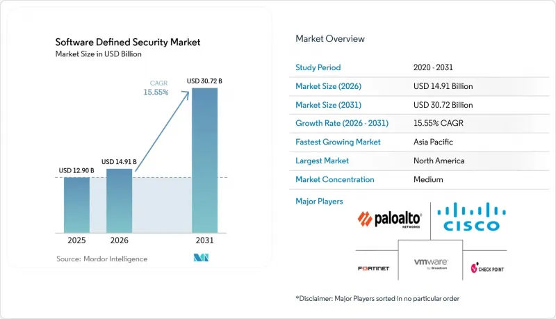 Software Defined Security-Market-IMG1