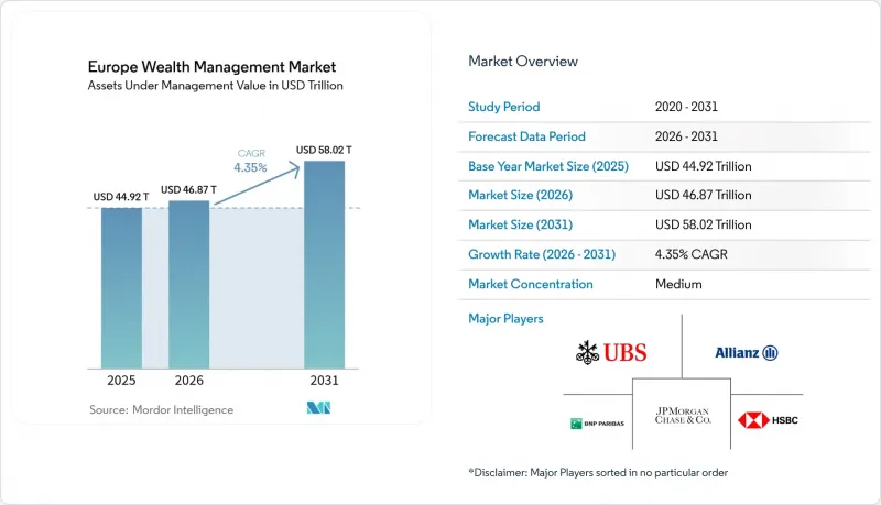 Europe Wealth Management-Market-IMG1