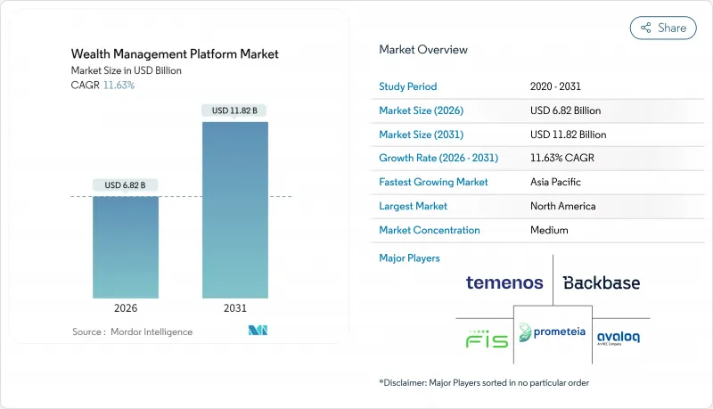 Wealth Management Platform-Market-IMG1