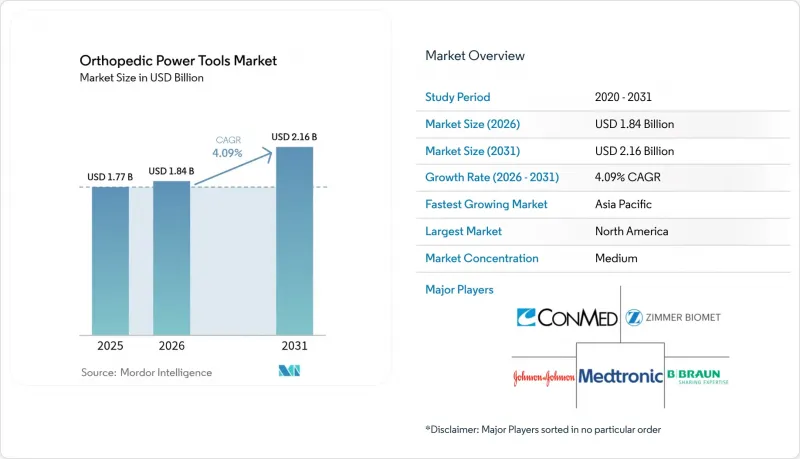 Orthopedic Power Tools-Market-IMG1
