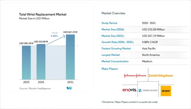 Total Wrist Replacement-Market-IMG1