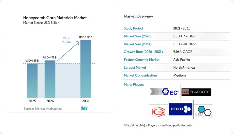 Honeycomb Core Materials-Market-IMG1