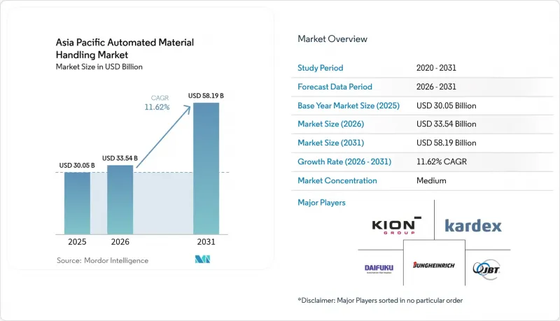 Asia Pacific Automated Material Handling-Market-IMG1