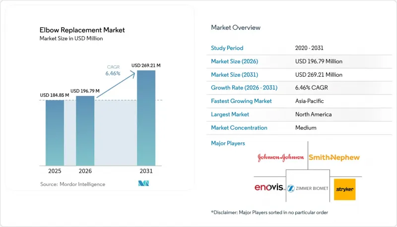 Elbow Replacement-Market-IMG1