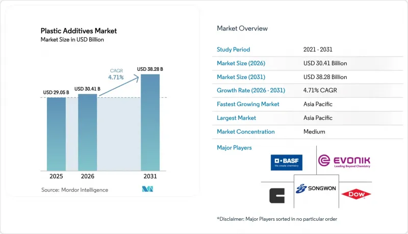 Plastic Additives-Market-IMG1