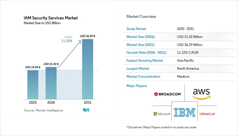 IAM Security Services-Market-IMG1