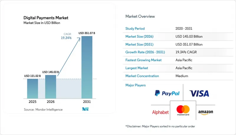 Digital Payments-Market-IMG1