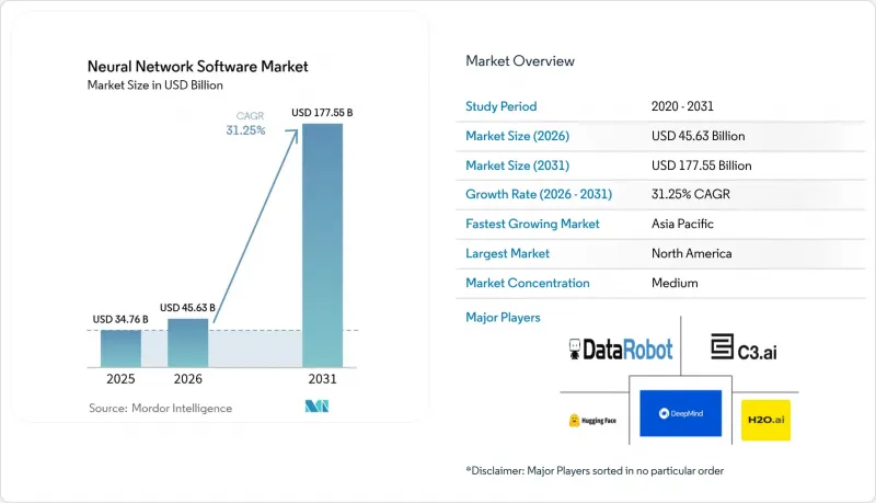 Neural Network Software-Market-IMG1