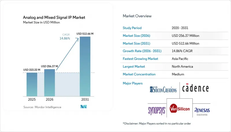 Analog And Mixed Signal IP-Market-IMG1