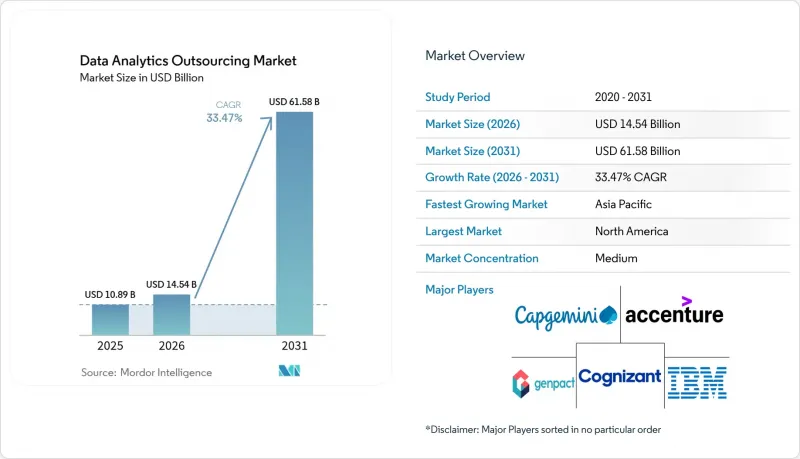 Data Analytics Outsourcing-Market-IMG1