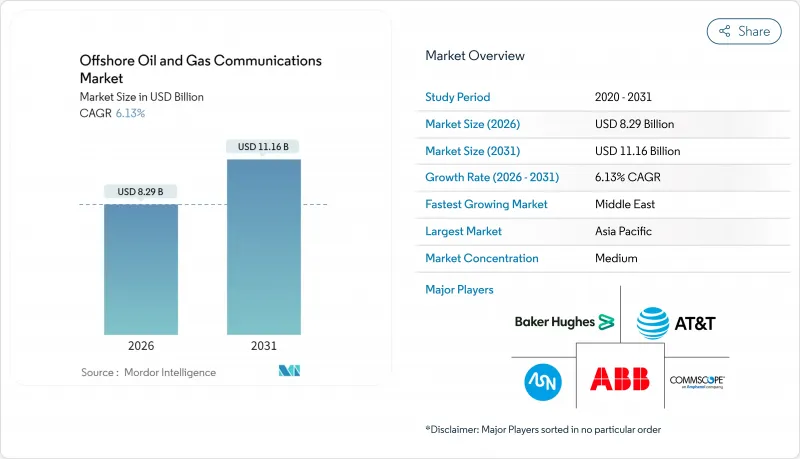 Offshore 石油・ガス Communications-Market-IMG1