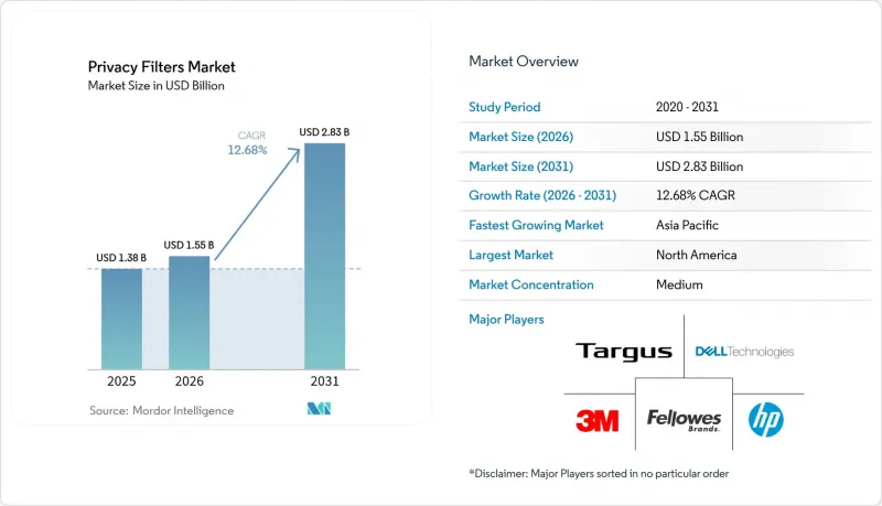 Privacy Filters-Market-IMG1
