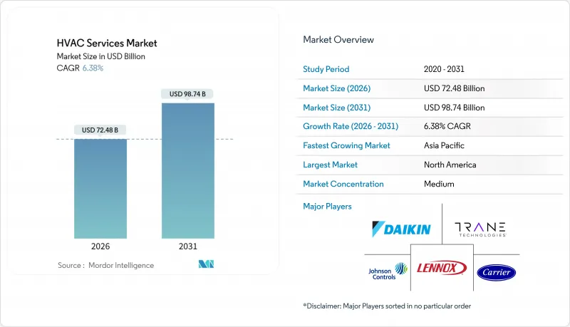 HVAC Services-Market-IMG1